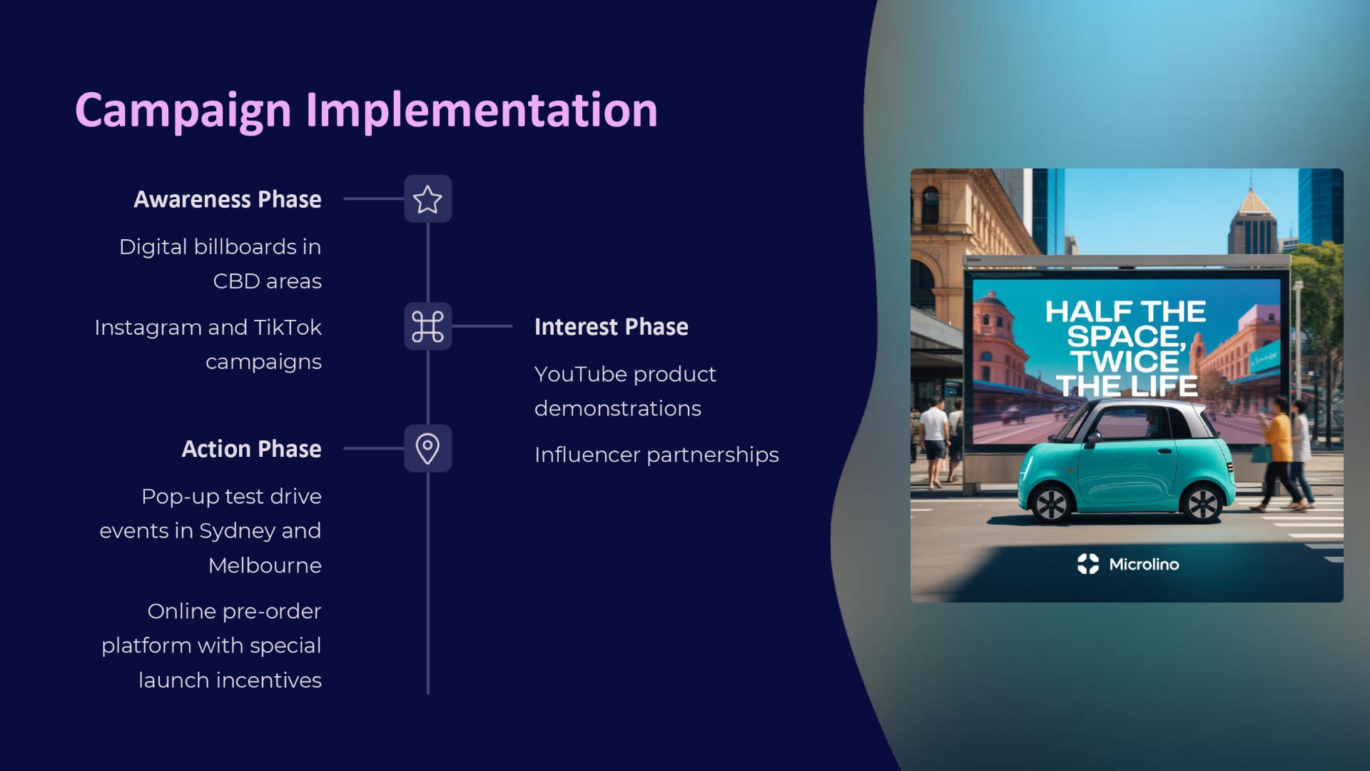 Campaign Implementation Visual